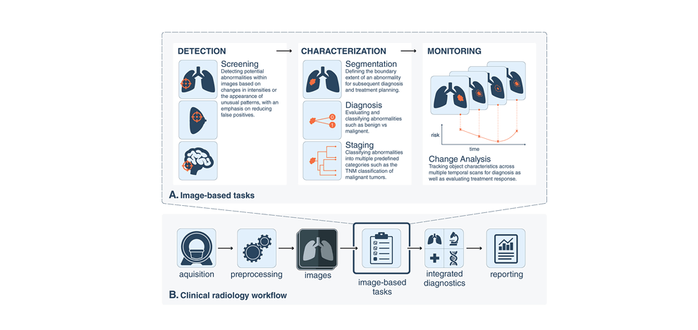 artificial-intelligence-radiology-5